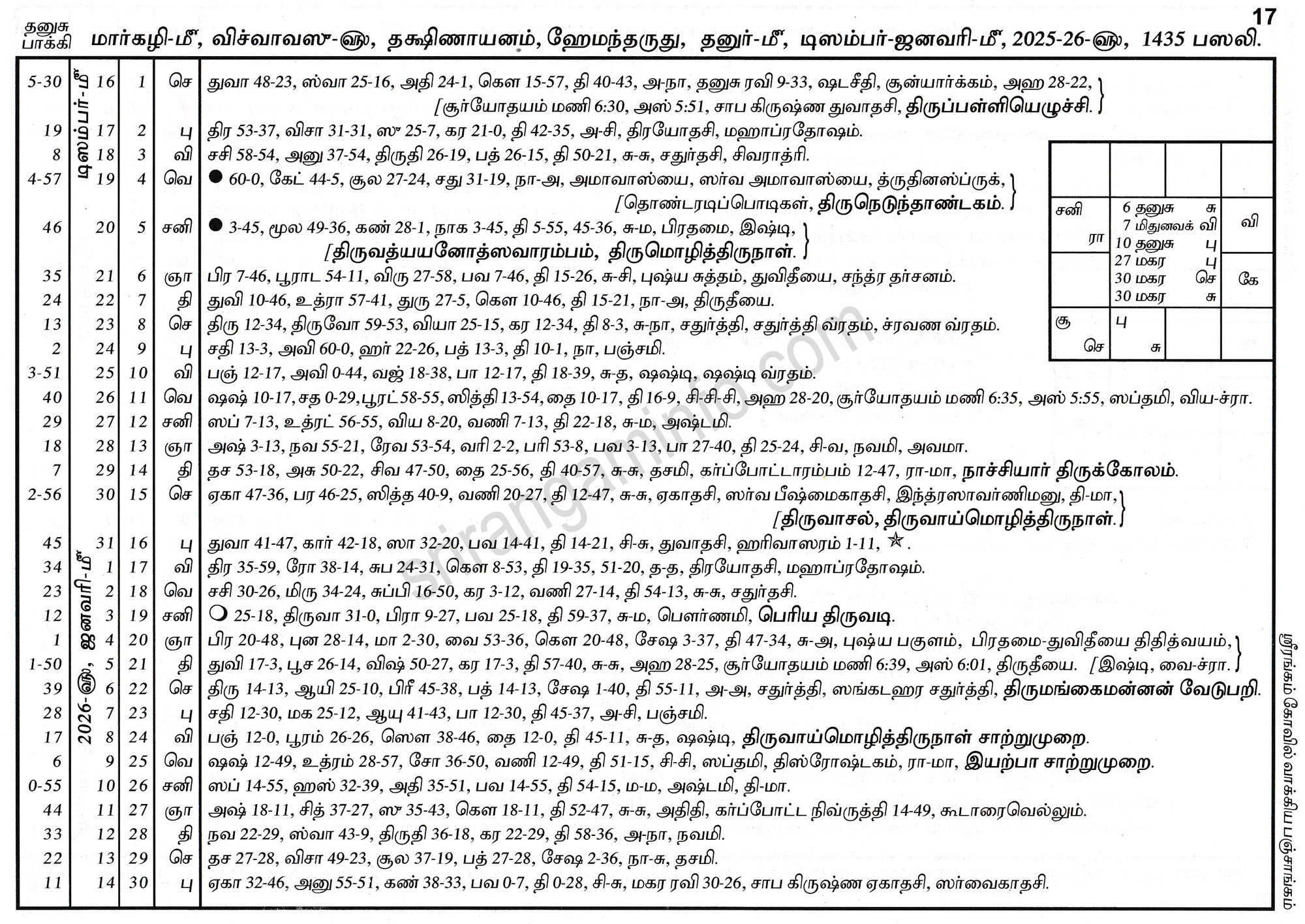 Panchangam